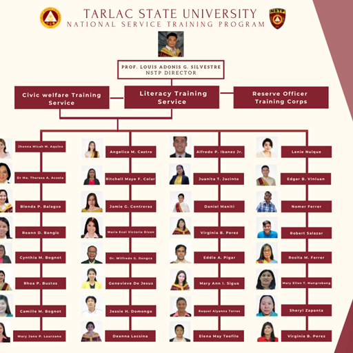 Faculty Chart